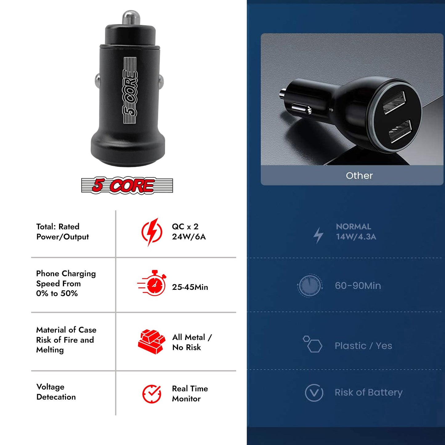 5 Core Fast Car Charger Pair Quick Charging Phone USB Adapter 2 Port Cigarette Lighter Auto Charger-2